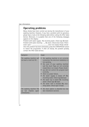 Page 32User information
32
Operating problems
Many checks have been carried out during the manufacture of your
washing machine. However, if you face a problem with its operation,
please have a look at the following table before calling the After Sales
Service. Moreover, it is possible that one of the following messages
appears on the display :
Problem with water supply : No incoming water. Check tape &
 hose»
Problem with water draining : .....No drain. Check drain hose / filter»
Cover open :...