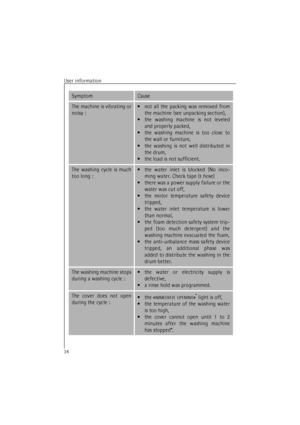 Page 34User information
34
The machine is vibrating or
noisy :•not all the packing was removed from
the machine (see unpacking section),
•the washing machine is not leveled
and properly packed,
•the washing machine is too close to
the wall or furniture,
•the washing is not well distributed in
the drum,
•the load is not sufficient.
The washing cycle is much
too long :•the water inlet is blocked (No inco-
ming water. Check tape & hose)
•there was a power supply failure or the
water was cut off,
•the motor...