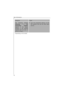 Page 36User information
36
The following message
«Warning : E / See
instructions booklet»
appears in the display
window or the washing
machine will not start or
will be in Pause :•turn the programme selector on the
OFF position and call the After Sales
Service.
* Depending on the model.
SymptomCause
 