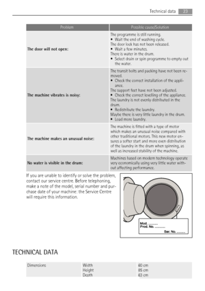 Page 23ProblemPossible cause/Solution
The door will not open:
The programme is still running.
• Wait the end of washing cycle.
The door lock has not been released.
• Wait a few minutes.
There is water in the drum.
• Select drain or spin programme to empty out
the water.
The machine vibrates is noisy:
The transit bolts and packing have not been re-
moved.
• Check the correct installation of the appli-
ance.
The support feet have not been adjusted.
• Check the correct levelling of the appliance.
The laundry is...