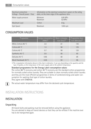 Page 24Electrical connection
Voltage - Overall power - FuseInformation on the electrical connection is given on the rating
plate, on the inner edge of the appliance door.
Water supply pressureMinimum
Maximum0,05 MPa
0,8 MPa
Maximum LoadCotton6 kg
Spin SpeedMaximum1200 rpm
CONSUMPTION VALUES
ProgrammeEnergy consumption
(KWh)1)Water consump-
tion (litre)1)Programme dura-
tion (Minutes)1) 
White Cottons 95 °C2.061135
Cottons 60 °C1.358125
Cottons 40 °C0.758120
Synthetics 40 °C0.55080
Delicates 40 °C0.556065
Wool/...