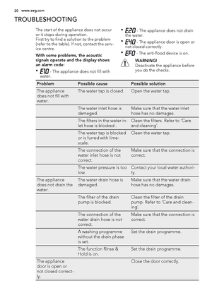 Page 20TROUBLESHOOTING
The start of the appliance does not occur
or it stops during operation.
First try to find a solution to the problem
(refer to the table). If not, contact the serv-
ice centre.
With some problems, the acoustic
signals operate and the display shows
an alarm code:
•
 - The appliance does not fill with
water.•
 - The appliance does not drain
the water.
•
 - The appliance door is open or
not closed correctly.
•
 - The anti-flood device is on.
WARNING!
Deactivate the appliance before
you do the...