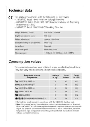 Page 2424
Technical data
5
This appliance conforms with the following EU Directives:
–73/23/EEC dated 19.02.1973 Low Voltage Directive
–89/336/EEC dated 03.05.1989 EMC Directive inclusive of Amending 
Directive 92/31/EEC
–93/68/EEC dated 22.07.1993 CE Marking Directive
Consumption values
The consumption values were obtained under standardised conditions. 
They may vary when operating in domestic conditions. 
 
Height x Width x Depth850 x 598 x 603 mm
Depth when door is open980 mm
Height adjustmentapprox. +10/-5...