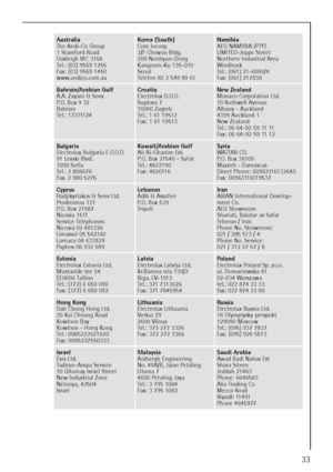 Page 3333
Australia
The Andi-Co Group
1 Stamford Road
Oakleigh VIC 3166
Tel.: (03) 9569 1255
Fax: (03) 9569 1450
www.andico.com.auKorea (South)
Core Incorp.
3/F Chewoo Bldg.
200 Nonhyun-Dong
Kangnam-Ku 135-010
Seoul
Telefon 82 2 549 89 61Namibia
AEG NAMIBIA (PTY) 
LIMITED-Jeppe Street
Northern Industrial Area
Windhoek
Tel.: (061) 21-6082/4
Fax: (061) 217838
Bahrain/Arabian Gulf 
A.A. Zayani & Sons
P.O.  B ox  9  32
Bahrain
T e l . :  1 7 3 111 2 4Croatia
Electrolux D.O.O.
Suplova 7
10000 Zagreb
Tel.: 1 61...