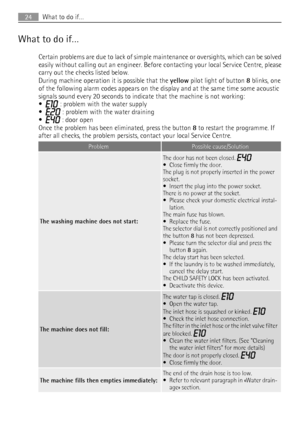 Page 24What to do if…
Certain problems are due to lack of simple maintenance or oversights, which can be solved
easily without calling out an engineer. Before contacting your local Service Centre, please
carry out the checks listed below.
During machine operation it is possible that the yellow pilot light of button 8 blinks, one
of the following alarm codes appears on the display and at the same time some acoustic
signals sound every 20 seconds to indicate that the machine is not working:
•
 : problem with the...