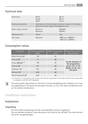 Page 27Technical data
DimensionsWidth
Height
Depth60 cm
85 cm
63 cm
Electrical connectionInformation on the electrical connection is given on the rating
plate, on the inner edge of the appliance door.
Water supply pressureMinimum
Maximum0,05 MPa
0,8 MPa
Maximum LoadCotton6 kg
Spin SpeedMaximum1000 rpm (L 60840 L)
1200 rpm (L 62840 L)
Consumption values
ProgrammeEnergy consumption
(KWh)Water consumption
(litres)Programme duration
(Hours.Minutes)
White Cottons 95°2.061
For the duration of
the programmes,
please...