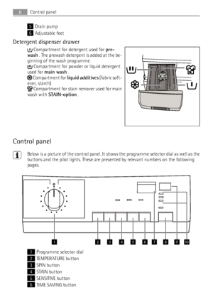 Page 65Drain pump
6Adjustable feet
Detergent dispenser drawer
 Compartment for detergent used for pre-
wash . The prewash detergent is added at the be-
ginning of the wash programme.
 Compartment for powder or liquid detergent
used for main wash .
 Compartment for liquid additives (fabric soft-
ener, starch).
 Compartment for stain remover used for main
wash with STAIN-option .
Control panel
Below is a picture of the control panel. It shows the programme selector dial as well as the
buttons and the pilot...