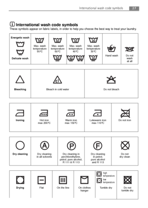 Page 2727International wash code symbols
International wash code symbols
These symbols appear on fabric labels, in order to help you choose the best way to treat your laundry.
Energetic wash
Delicate washMax. wash
temperature
95°CMax. wash
temperature
60°CMax. wash
temperature
40°CMax. wash
temperature
30°C
Hand wash Do not
wash
at all
BleachingBleach in cold water Do not bleach
IroningHot iron
max 200°CWarm iron
max 150°CLukewarm iron
max 110°CDo not iron
Dry cleaningDry cleaning
in all solventsDry cleaning...