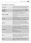 Page 2121Programme information
Refresh 
This programme can be selected with the following
options: Spin Speed Reduction.
This programme must be used for slightly soiled cotton
items.
Max. load: 2 kg
Washing temperature: 30°C
Programme duration: 30 minutes
ECO
This programme can be selected for slightly or normally
soiled cotton items. The temperature will decrease and the
washing time will be extended. This allows to obtain a good
washing efficiency by saving energy.
OFF/O
To reset a programme and to switch off...