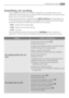 Page 3333Something not working
Something not working
Certain problems are due to lack of simple maintenance or oversights, which can be
solved easily without calling out an engineer. Before contacting your local Service Centre,
please carry out the checks listed below.
During machine operation it is possible that the y ye
el
ll
lo
ow
w
Start/Pausepilot light flashes, one
of the following alarm codes appears on the display and at the same some acoustic signals
sound every 20 seconds to indicate that the machine...