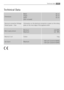 Page 3737Technical data
Techinical Data
Dimensions
Width
Height
Depth
(door included)60 cm
85 cm
63 cm
Electrical connection Voltage -
Overall power - FuseInformation on the electrical connection is given on the rating
plate on the inner edge of the appliance door
Water supply pressureMinimum
Maximum0,05 MPa
0,80MPa
Maximum LoadCotton6 kg
Spin SpeedMaximum1000 rpm (Lavamat 60640)
1200 rpm (Lavamat 62640)
192998381 gb.qxd  9/8/2008  10:14 AM  Page 37
 