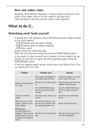 Page 1919
Door and rubber collar
Regularly check whether deposits or foreign bodies are present in the 
folds of the rubber collar or on the inside of the glass door. 
Clean the glass in the door and the rubber collar regularly.
What to do if...
Remedying small faults yourself
If during use of the appliance one of the following error codes is shown 
in the multi-display:
–E10 (Problems with the water inflow),
–E20 (Problems with the water outflow),
–E40 (door open),
please consult the following table.
After the...