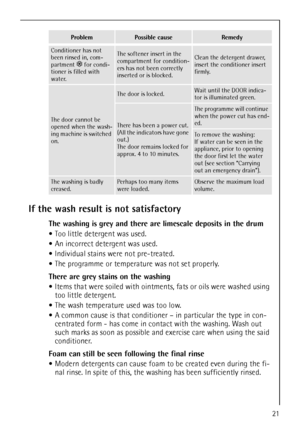 Page 2121
If the wash result is not satisfactory
The washing is grey and there are limescale deposits in the drum
Too little detergent was used.
An incorrect detergent was used.
Individual stains were not pre-treated.
The programme or temperature was not set properly.
There are grey stains on the washing 
Items that were soiled with ointments, fats or oils were washed using 
too little detergent.
The wash temperature used was too low.
A common cause is that conditioner – in particular the type in con-...