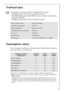 Page 2525
Technical data
5
This appliance conforms with the following EU Directives:
–73/23/EEC dated 19.02.1973 Low Voltage Directive
–89/336/EEC dated 03.05.1989 EMC Directive inclusive of Amending 
Directive 92/31/EEC
–93/68/EEC dated 22.07.1993 CE Marking Directive
Consumption values
The consumption values were obtained under standardised conditions. 
They can differ in household use. 
 
Height x width x depth850 x 598 x 640mm
Depth when door is open1017 mm
Height adjustabilityapprox. +10/-5 mm
Load...