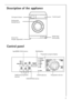 Page 77
Description of the appliance
Control panel  
Detergent drawer
Screw feet
(height adjustable)Plinth flap/
Drain pump Rating plate
(behind door)Control panel
Spin/RINSE HOLD button
Programme progress display Multidisplay
Programme selector
DOOR indicator Additional programme 
buttons
STAR T/PAUSE button
 