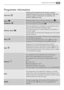 Page 2323Programme information
Refresh 
This programme can be selected with the following
options: Spin Speed Reduction and Delay Start.
This programme must be used for slightly soiled cotton
items.
Max. load: 2 kg
Washing temperature: 30°C
Programme duration: 30 minutes
Final spin speed: 1000 (L60840)/1200 r.p.m (L62840/64840).
ECO
This programme can be selected for slightly or normally
soiled cotton items. The temperature will decrease and the
washing time will be extended. This allows to obtain a good...