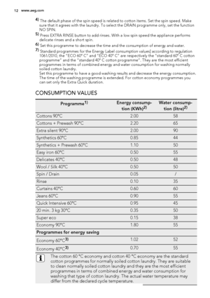 Page 124) 
The default phase of the spin speed is related to cotton items. Set the spin speed. Make
sure that it agrees with the laundry. To select the DRAIN programme only, set the function
NO SPIN.
5) 
Press EXTRA RINSE button to add rinses. With a low spin speed the appliance performs
delicate rinses and a short spin.
6) 
Set this programme to decrease the time and the consumption of energy and water.
7) 
Standard programmes for the Energy Label consumption values] according to regulation
1061/2010, the “ECO...