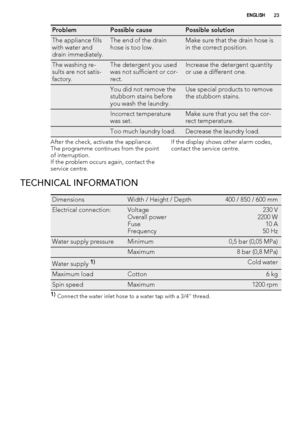 Page 23ProblemPossible causePossible solution
The appliance fills
with water and
drain immediately.The end of the drain
hose is too low.Make sure that the drain hose is
in the correct position.
The washing re-
sults are not satis-
factory.The detergent you used
was not sufficient or cor-
rect.Increase the detergent quantity
or use a different one.
 You did not remove the
stubborn stains before
you wash the laundry.Use special products to remove
the stubborn stains.
 Incorrect temperature
was set.Make sure that...