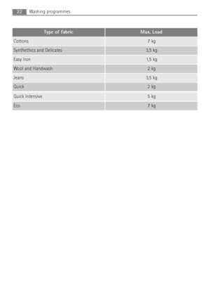 Page 2222Washing programmes
Type of fabricMax. Load
Cottons7 kg
Synthethics and Delicates3,5 kg
Easy Iron1,5 kg
Wool and Handwash2 kg
Jeans3,5 kg
Quick2 kg
Quick Intensive5 kg
Eco7 kg
192998640 gb.qxd  13/08/2007  17.38  Pagina  22
 