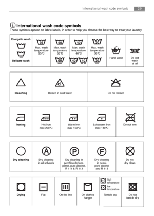 Page 2929International wash code symbols
International wash code symbols
These symbols appear on fabric labels, in order to help you choose the best way to treat your laundry.
Energetic wash
Delicate washMax. wash
temperature
95°CMax. wash
temperature
60°CMax. wash
temperature
40°CMax. wash
temperature
30°C
Hand wash Do not
wash
at all
BleachingBleach in cold water Do not bleach
IroningHot iron
max 200°CWarm iron
max 150°CLukewarm iron
max 110°CDo not iron
Dry cleaningDry cleaning
in all solventsDry cleaning...