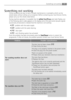 Page 3535Something not working
Something not working
Certain problems are due to lack of simple maintenance or oversights, which can be
solved easily without calling out an engineer. Before contacting your local Service Centre,
please carry out the checks listed below.
During machine operation it is possible that the y ye
el
ll
lo
ow
w
Start/Pausepilot light flashes, one
of the following alarm codes appears on the display and at the same some acoustic signals
sound every 20 seconds to indicate that the machine...