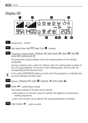 Page 12Display (9)
Temperature - symbol
Spin Speed, Rinse Hold  , Night Cycle  - symbols
Programme progress display: PREWASH , MAIN WASH , RINSE , SPIN ,
DRAIN , OVERDOSAGE
The programme progress display shows the washing phases of the selected
programme.
During a washing cycle, a black line flashes under the washing phase symbole of
the running programme. At the end of each washing phase, the line under the
corresponding symbol becomes fixed.
If the symbol OVERDOSAGE lights up at the end of the programme, it...