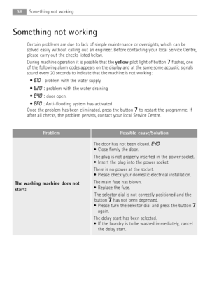 Page 3838Something not working
Something not working
Certain problems are due to lack of simple maintenance or oversights, which can be
solved easily without calling out an engineer. Before contacting your local Service Centre,
please carry out the checks listed below.
During machine operation it is possible that the yellowpilot light of button 
7flashes, one
of the following alarm codes appears on the display and at the same some acoustic signals
sound every 20 seconds to indicate that the machine is not...
