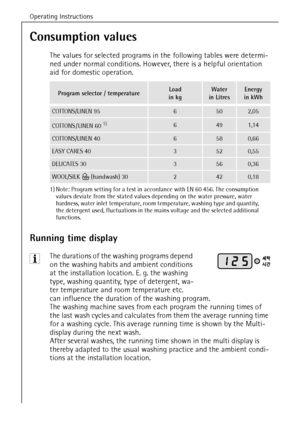 Page 14Operating Instructions
14
Consumption values
The values for selected programs in the following tables were determi-
ned under normal conditions. However, there is a helpful orientation 
aid for domestic operation. 
Running time display
3 The durations of the washing programs depend 
on the washing habits and ambient conditions 
at the installation location. E. g. the washing 
type, washing quantity, type of detergent, wa-
ter temperature and room temperature etc. 
can influence the duration of the...