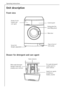 Page 10Operating Instructions
10
Unit description
Front view 
Drawer for detergent and care agent 
  
Drawer for de-
tergent and 
care agent
Main door 
Screw feet 
(height-adjustable)
Control panel
Flap in front of 
drain pump Rating plate (be-
hind filling door)
  
Pre-wash detergent /
soaking agent or 
water softener Main wash detergent 
(powder form) and 
possibly water softenerStain removers
Liquid care agents
(conditioner, 
finisher, starch)
 