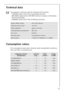 Page 25
25
Technical data
5
This appliance conforms with the following EU Directives:
– 73/23/EEC dated 19.02.1973 Low Voltage Directive
– 89/336/EEC dated 03.05.1989 EMC Dire ctive inclusive of Amending 
Directive 92/31/EEC
– 93/68/EEC dated 22.07.1993 CE Marking Directive
Consumption values
The consumption values were obtaine d under standardised conditions. 
They can differ in household use. 
 
Height x Width x Depth850 x 598 x 640 mm
Depth when door is open1017 mm
Height adjustmentapprox. +10/-5 mm
Load...