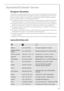 Page 33
33
Guarantee/Customer Service
European Guarantee
www.electrolux.com
This appliance is guaranteed by Electrolux in each of the countries listed at the back of this user 
manual, for the period specified  in the appliance guarantee or otherwise by law.  If you move 
from one of these countries to another of the countries listed below the appliance guarantee 
will move with you subject to  the following qualifications:
 

The appliance guarantee starts from the date  you first purchased the appliance...