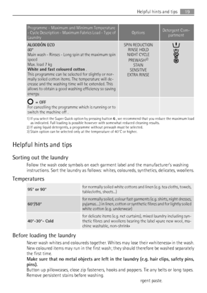 Page 19Programme - Maximum and Minimum Temperature
- Cycle Description - Maximum Fabrics Load - Type of
LaundryOptionsDetergent Com-
partment
ALGODÓN ECO
60°
Main wash - Rinses - Long spin at the maximum spin
speed
Max. load 7 kg
White and fast coloured cotton .
This programme can be selected for slightly or nor-
mally soiled cotton items. The temperature will de-
crease and the washing time will be extended. This
allows to obtain a good washing efficiency so saving
energy.SPIN REDUCTION
RINSE HOLD
NIGHT CYCLE...