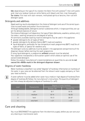 Page 21Ink: depending on the type of ink, moisten the fabric first with acetone1), then with acetic
acid; treat any residual marks on white fabrics with bleach and then rinse thoroughly.
Tar stains: first treat with stain remover, methylated spirits or benzine, then rub with
detergent paste.
Detergents and additives
Good washing results also depend on the choice of detergent and use of the correct quan-
tities to avoid waste and protect the environment.
Although biodegradable, detergents contain substances...