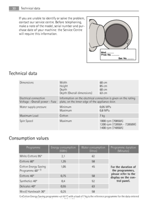 Page 30If you are unable to identify or solve the problem,
contact our service centre. Before telephoning,
make a note of the model, serial number and pur-
chase date of your machine: the Service Centre
will require this information.
Technical data
DimensionsWidth
Height
Depth
Depth (Overall dimensions)60 cm
85 cm
60 cm
63 cm
Electrical connection
Voltage - Overall power - FuseInformation on the electrical connection is given on the rating
plate, on the inner edge of the appliance door.
Water supply...