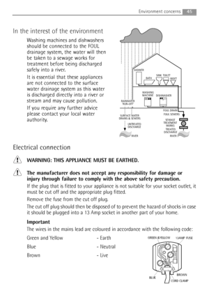 Page 4545Environment concerns
In the interest of the environment
Washing machines and dishwashers
should be connected to the FOUL
drainage system, the water will then
be taken to a sewage works for
treatment before being discharged
safely into a river.
It is essential that these appliances
are not connected to the surface
water drainage system as this water
is discharged directly into a river or
stream and may cause pollution.
If you require any further advice
please contact your local water
authority....