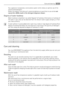 Page 21Your appliance incorporates a recirculation system which allows an optimal use of the
concentrated detergent.
Follow the product manufacturer’s recommendations on quantities to use and do not
exceed the «MAX» mark in the detergent dispenser drawer .
Degrees of water hardness
Water hardness is classified in so-called “degrees” of hardness. Information on hardness of
the water in your area can be obtained from the relevant water supply company, or from
your local authority.
A water softener must be added...