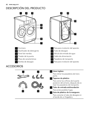 Page 40DESCRIPCIÓN DEL PRODUCTO
12389
5
6
7
4
10
11
12
1Encimera
2Dosificador de detergente
3Panel de mandos
4Tirador de la puerta
5Placa de características
6Bomba de desagüe
7Pata para nivelación del aparato
8Tubo de desagüe
9Válvula de entrada de agua
10Cable de alimentación
11Pasadores de transporte
12Pata para nivelación del aparato
ACCESORIOS
12
34
1Llave inglesa
Para retirar los pasadores de trans-
porte.
2Tapones de plástico
Para cerrar los orificios de la parte
posterior del armario, después de ex-...