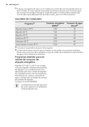 Page 481) 
Si ajusta un programa de vapor con la colada seca, al final del ciclo las prendas tienen un
tacto húmedo. Es mejor exponer las prendas al aire fresco durante unos 10 minutos para
que se seque la humedad. Extraiga la colada del tambor lo antes posible. Después del
ciclo de vapor quizá deba planchar de todos modos, ¡pero con menos esfuerzo!
VALORES DE CONSUMO
Programa1)Consumo energético
(KWh)2)Consumo de agua
(litros)2)
Algodón blanco 95°C2.5076
Algodón 60 °C1.6072
Algodón 40 °C1.0072
Sintéticos 40...