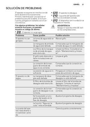 Page 61SOLUCIÓN DE PROBLEMAS
El aparato no se pone en marcha o se de-
tiene durante el funcionamiento.
Primero, intente buscar una solución al
problema (consulte la tabla). Si no la en-
cuentra, póngase en contacto con el ser-
vicio técnico.
Con algunos problemas, las señales
acústicas funcionan y la pantalla
muestra un código de alarma:
•
 - El aparato no carga agua.•
 - El aparato no desagua.
•
 - La puerta del aparato está
abierta o no está bien cerrada.
•
 - El dispositivo anti inundación se
ha puesto en...