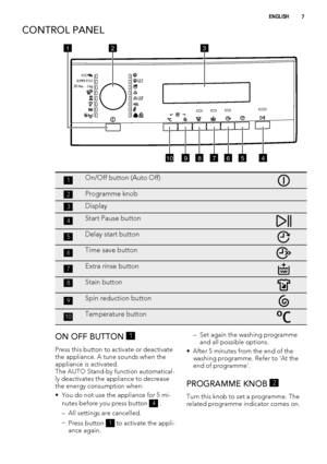 Page 7CONTROL PANEL
20 Min. - 3 kg
ECOSUPER ECO
45678910
123
1On/Off button (Auto Off)
2Programme knob 
3Display 
4Start Pause button
5Delay start button
6Time save button
7Extra rinse button
8Stain button
9Spin reduction button
10Temperature button
ON OFF BUTTON 1
Press this button to activate or deactivate
the appliance. A tune sounds when the
appliance is activated.
The AUTO Stand-by function automatical-
ly deactivates the appliance to decrease
the energy consumption when:
• You do not use the appliance...