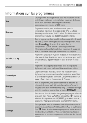 Page 2727Informations sur les programmes
Informations sur les programmes
Economique
Ce programme est réservé au lavage des articles en coton
légèrement ou normalement sales. La température sera réduite
et la durée de lavage sera prolongée. Ceci permet d’obtenir un
lavage efficace tout en économisant de l’énergie.
Soie
Un programme de lavage délicat pour les articles en soie et
synthétiques mélangés. La température maximum de lavage
est de 30°C. La vitesse d’essorage maximum est
automatiquement réduite à 1200...