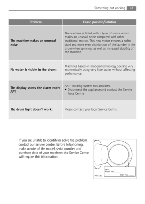 Page 9393Something not working 
Problem Cause possible/Solution
No water is visible in the drum:
Machines based on modern technology operate very
economically using very little water without affecting
performance.
The display shows the alarm code:
EF0
Anti-flooding system has activated.
 Disconnect the appliance and contact the Service
Force Centre 
If you are unable to identify or solve the problem,
contact our service centre. Before telephoning,
make a note of the model, serial number and
purchase date of...