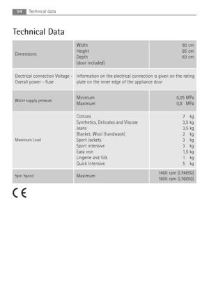 Page 9494Technical data
Technical Data
Dimensions
Width
Height
Depth
(door included)60 cm
85 cm
63 cm
Electrical connection Voltage -
Overall power - FuseInformation on the electrical connection is given on the rating
plate on the inner edge of the appliance door
Water supply pressureMinimum
Maximum0,05 MPa
0,80MPa
Maximum Load
Cottons
Synthetics, Delicates and Viscose
Jeans
Blanket, Wool (handwash)
Sport Jackets
Sport intensive
Easy iron
Lingerie and Silk
Quick Intensive7,0kg
3,5 kg
3,5 kg
2,0kg
3.0kg
3.0kg...