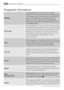 Page 7878Programme informations
Programme informations
HYGIENE
The washing program for white cottons. This program
eliminates the micro-organisms thanks to the washing by 60°C
and an additional rinse. So that this action is more effective,
place into the compartment Stains a special additive
Hygiene and select the option Stains. Recommended
maximum spin speed: 1400 rpm (LAVAMAT 74850) and 1600
rpm (LAVAMAT 76850).
40-60 MIX
Special programme for white and coloured cotton suitable
for different washing...