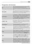 Page 7979Programme informations
Programme informations
Economy
This programme can be selected for slightly or normally
soiled cotton items. The temperature will decrease and the
washing time will be extended. This allows to obtain a good
washing efficiency by saving energy.
Silk
Delicate washing programme suitable for silk and mixed
synthetic items. Washing temperature is 30°C.
The maximum spin speed is automatically reduced to 1200
rpm.
Sport Jackets
Special program for sport clothes washing. The maximum...