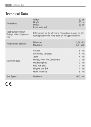 Page 4242Technical data
Technical Data
Dimensions
Width
Height
Depth
(door included)60 cm
85 cm
63 cm
Electrical connection
Voltage - Overall power -
FuseInformation on the electrical connection is given on the
rating plate on the inner edge of the appliance door
Water supply pressureMinimum
Maximum0,05 MPa
0,80MPa
Maximum Load
Cottons
Synthetics, Delicates
Jeans
Duvets, Wool Plus (handwash)
Outdoor sports
Easy iron plus
Lingerie and Silk
Quick Intensive8,0kg
4,0kg
4,0kg
2,0kg
3.0kg
2,0kg
1,0kg
5,0kg
Spin...