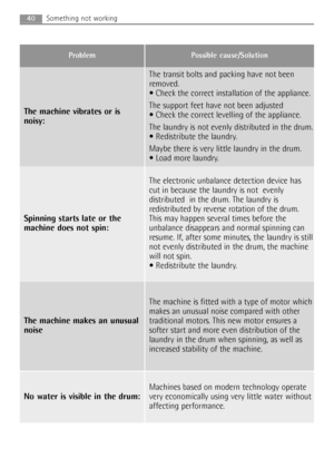 Page 4040Something not working
No water is visible in the drum:
Machines based on modern technology operate
very economically using very little water without
affecting performance.
The machine vibrates or is
noisy:
The transit bolts and packing have not been
removed.
 Check the correct installation of the appliance.
The support feet have not been adjusted
 Check the correct levelling of the appliance.
The laundry is not evenly distributed in the drum.
 Redistribute the laundry.
Maybe there is very little...