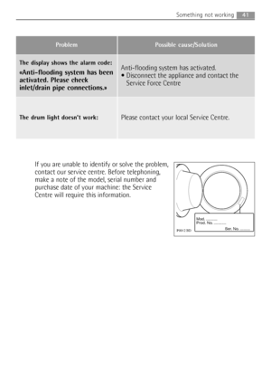 Page 4141Something not working
The display shows the alarm code:
«Anti-flooding system has been
activated. Please check
inlet/drain pipe connections.»Anti-flooding system has activated.
 Disconnect the appliance and contact the
Service Force Centre 
The drum light doesn’t work:Please contact your local Service Centre.
Problem Possible cause/Solution
If you are unable to identify or solve the problem,
contact our service centre. Before telephoning,
make a note of the model, serial number and
purchase date of...