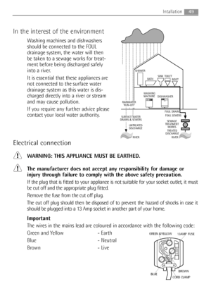 Page 49In the interest of the environment
Washing machines and dishwashers
should be connected to the FOUL
drainage system, the water will then
be taken to a sewage works for treat-
ment before being discharged safely
into a river.
It is essential that these appliances are
not connected to the surface water
drainage system as this water is dis-
charged directly into a river or stream
and may cause pollution.
If you require any further advice please
contact your local water authority.
Electrical connection...