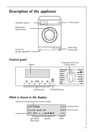 Page 77
Description of the appliance
Control panel
What is shown in the display  
Detergent drawer
Screw feet
(height adjustable)Plinth flap/
Drain pump Rating plate
(behind door)Control panel
Programme knob and 
On/Off switch Display
Function keys STAR T/PAUSE key
COTTONS12.45
Cycle end at15.05
95C1000NýýýýýVýSýFýLýBýaýaýKýT
Current time
End of cycle
Options Information field, shows the current settings
Temperature
Spin speed/
Rinse hold
Times
 
